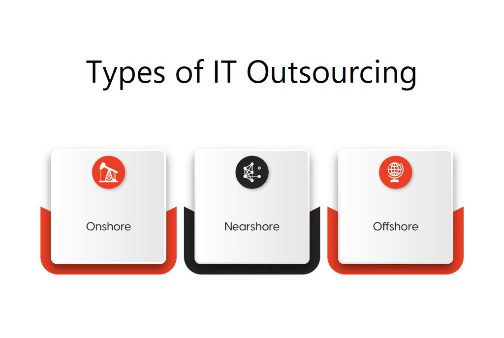 Types of IT Outsourcing
